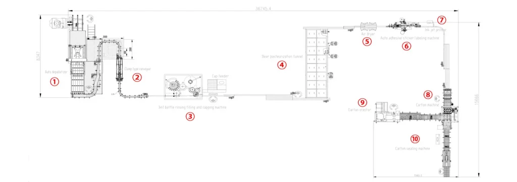 Beer Line Layout – 10 Machines in Sequence