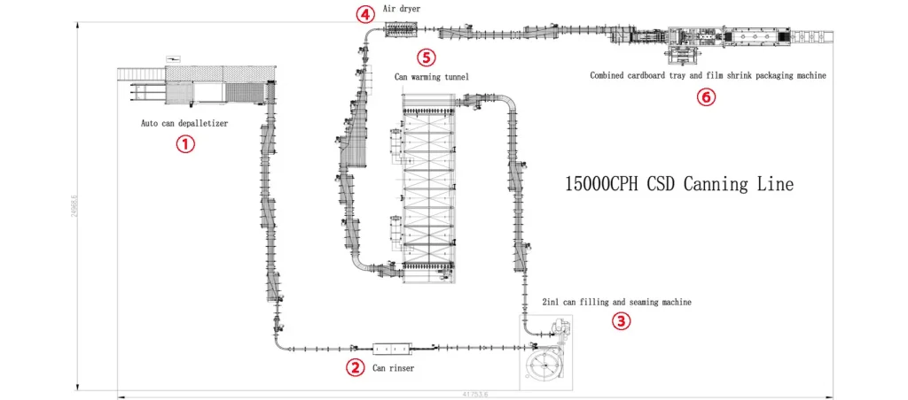 Canning Line Layout – 6 Machines in Sequence