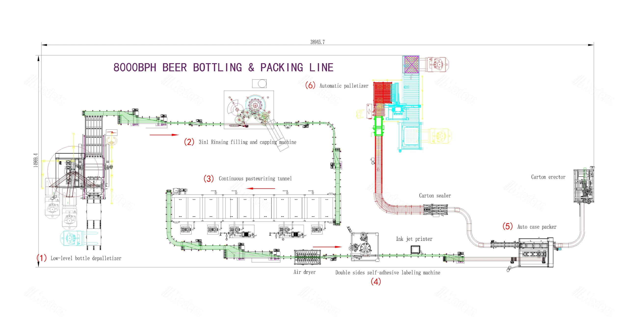 Beer Line Layout – 6 Machines in Sequence
