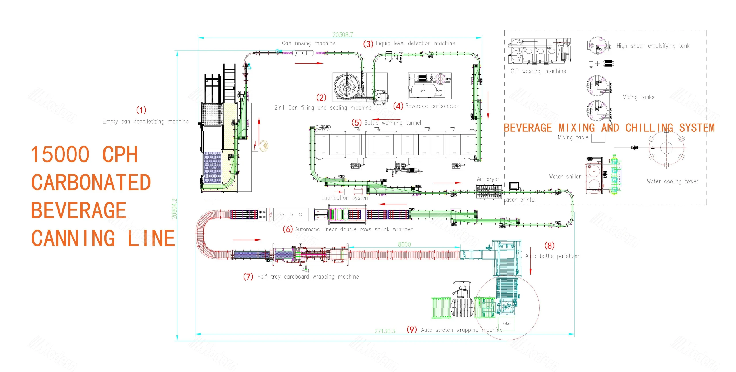 Canning Line Layout – 9 Machines in Sequence