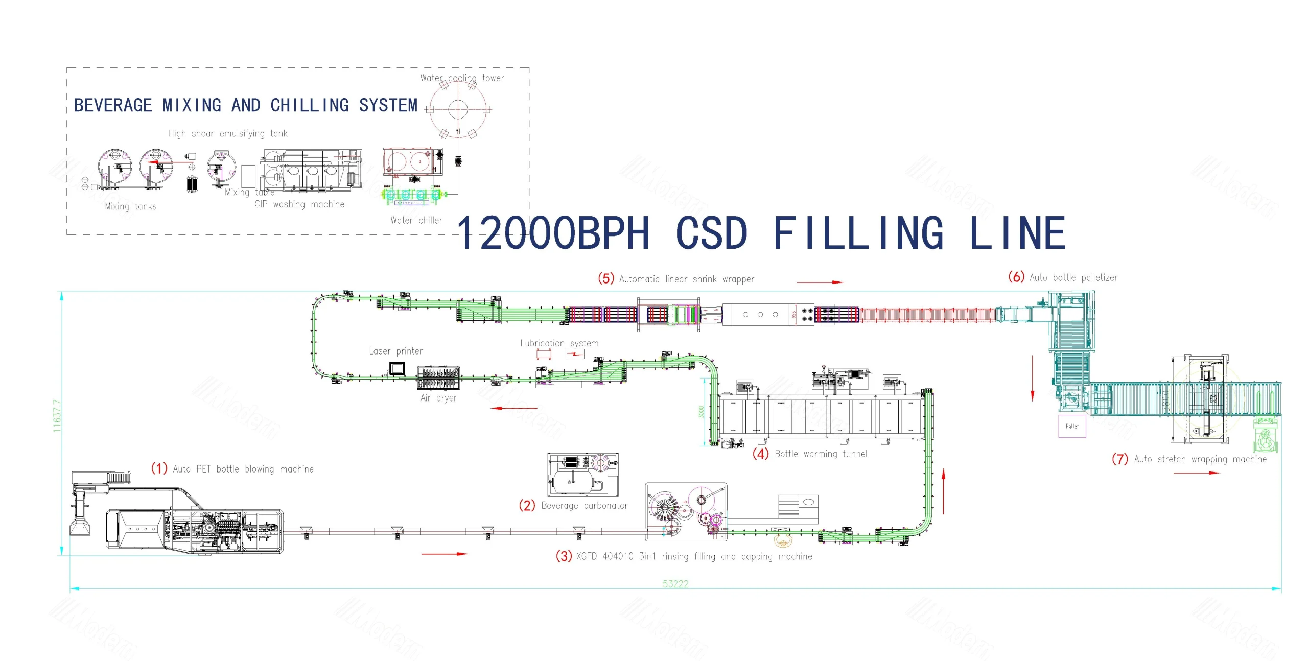 Carbonated soft drink line layout from blowing to shrink packing