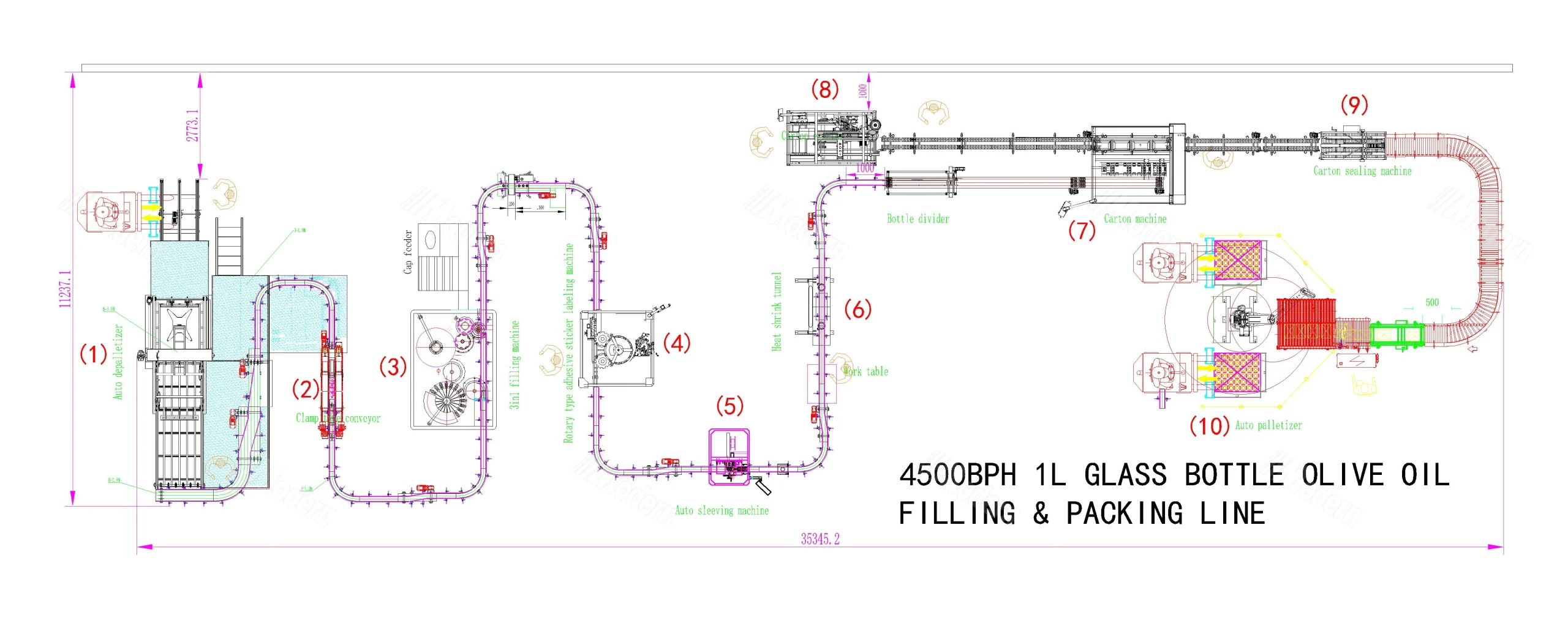 Edible Oil Bottling Line Layout – 10 Machines in Sequence