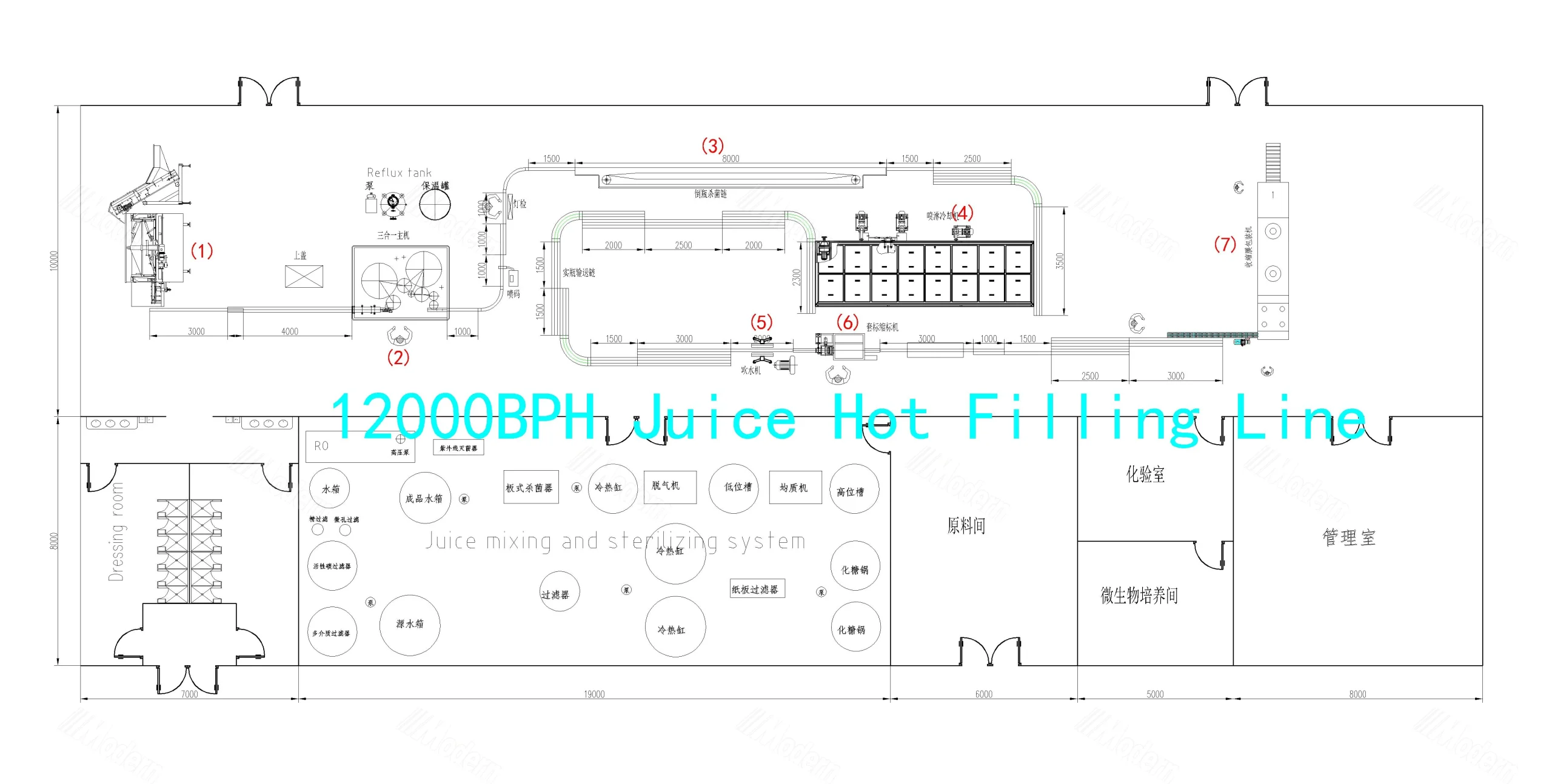 Juice filling line layout from bottle blowing to shrink packing