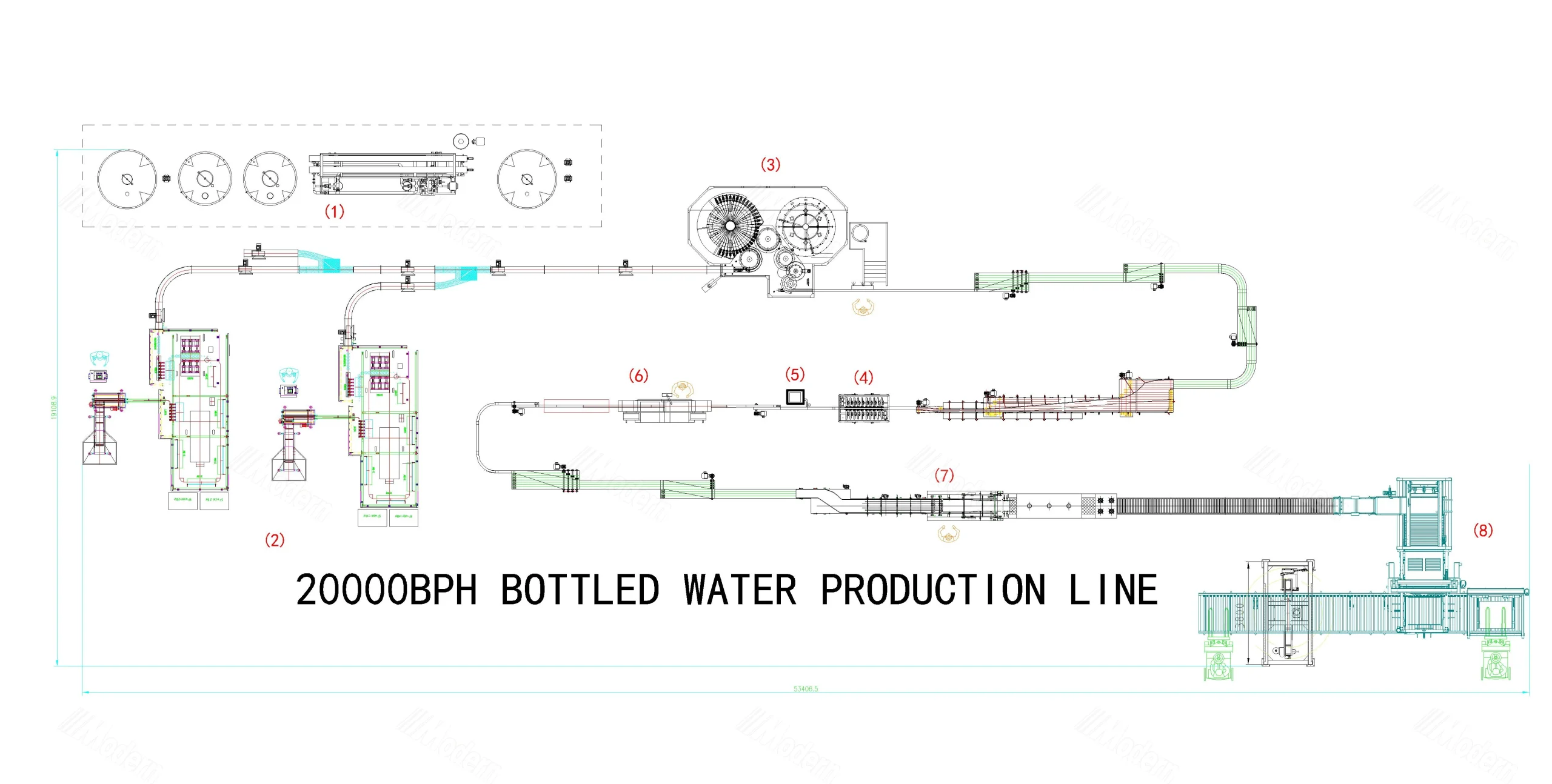 Water Bottling Plant Layout – 8 Machines in Sequence